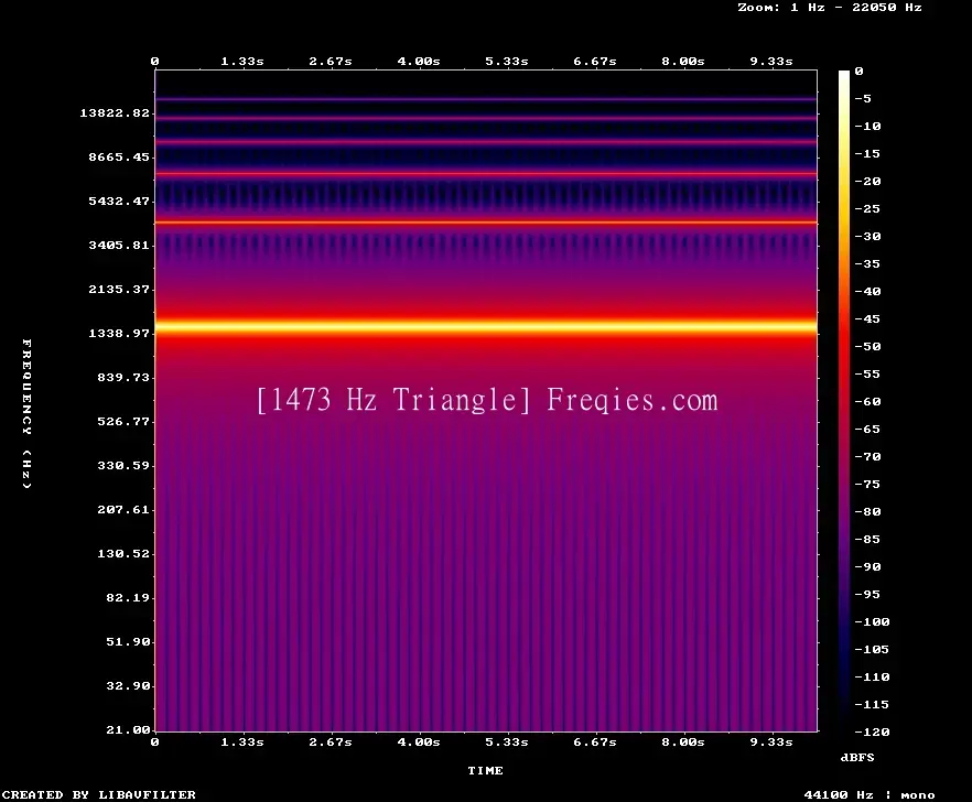 1473 Hz Frequency Sound