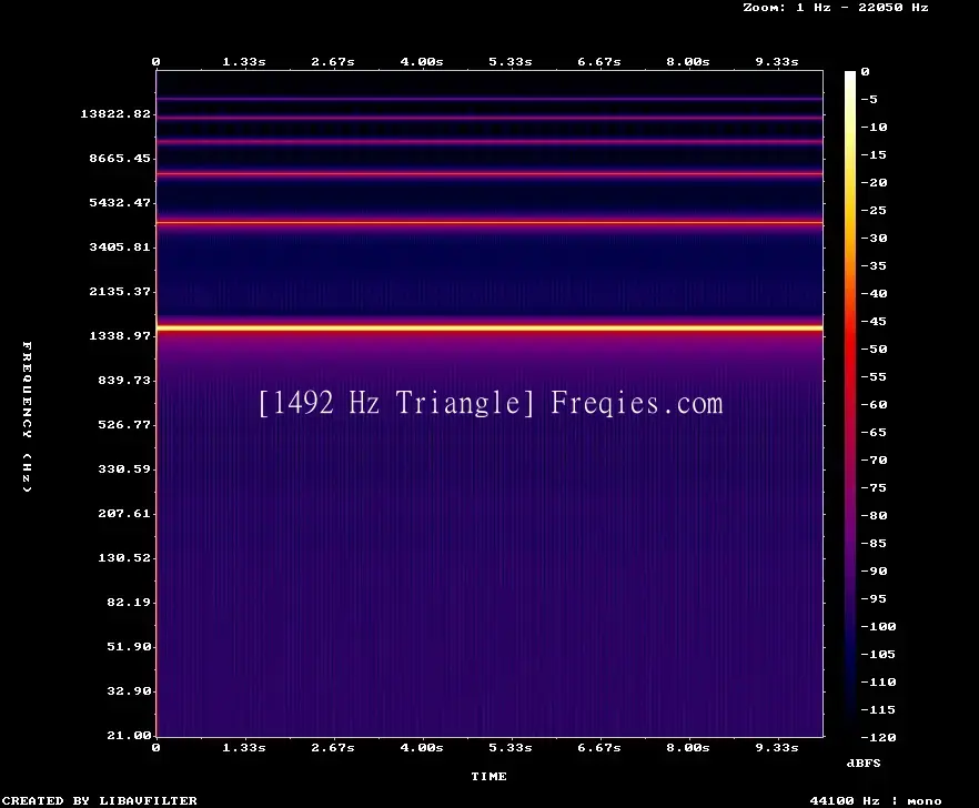 1492 Hz Frequency Sound