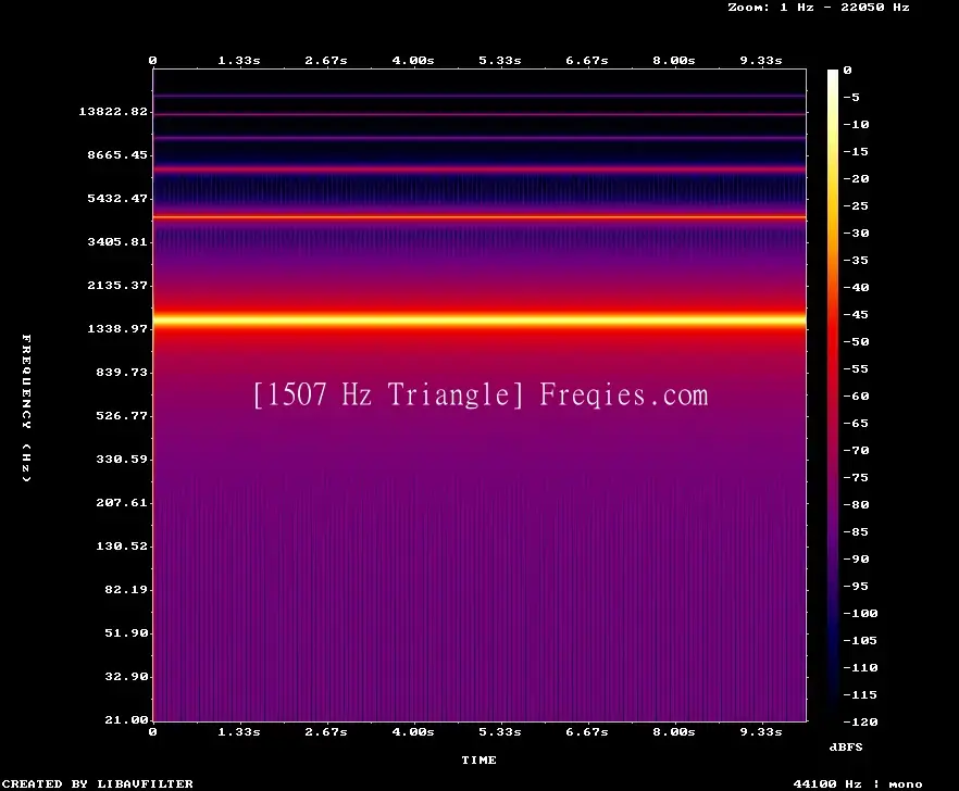 1507 Hz Frequency Sound