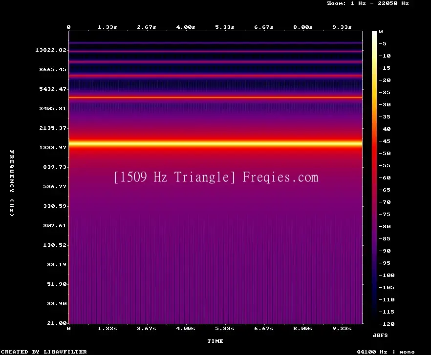 1509 Hz Frequency Sound