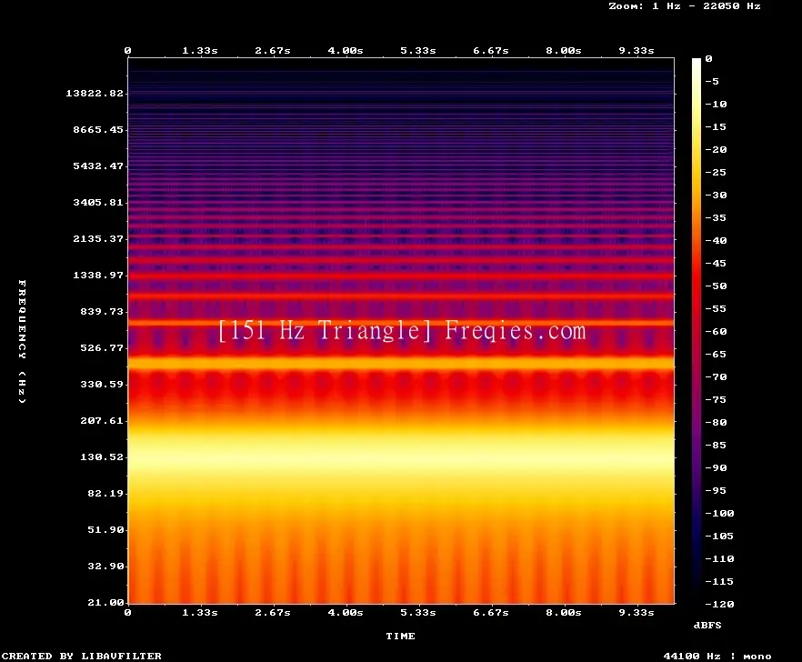 151 Hz Frequency Sound