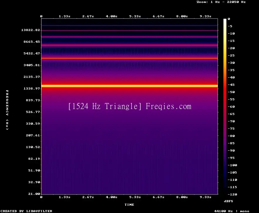 1524 Hz Frequency Sound
