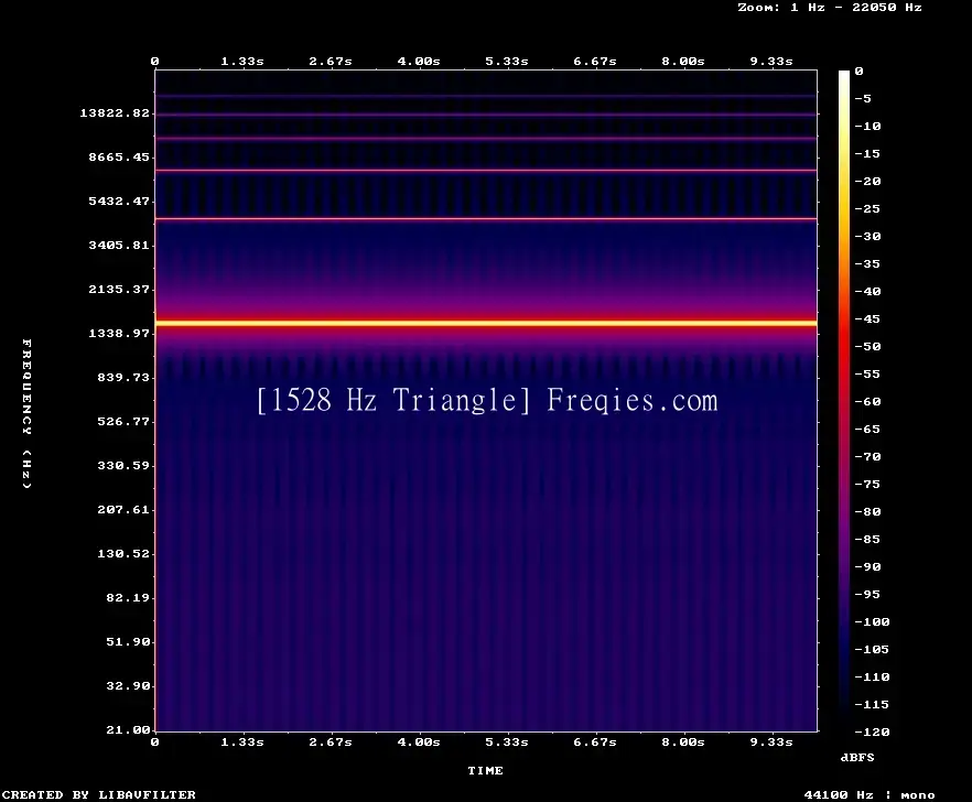 1528 Hz Frequency Sound
