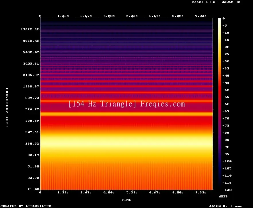 154 Hz Frequency Sound