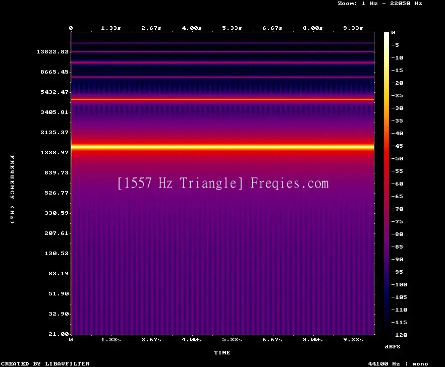 1557 Hz Frequency Sound