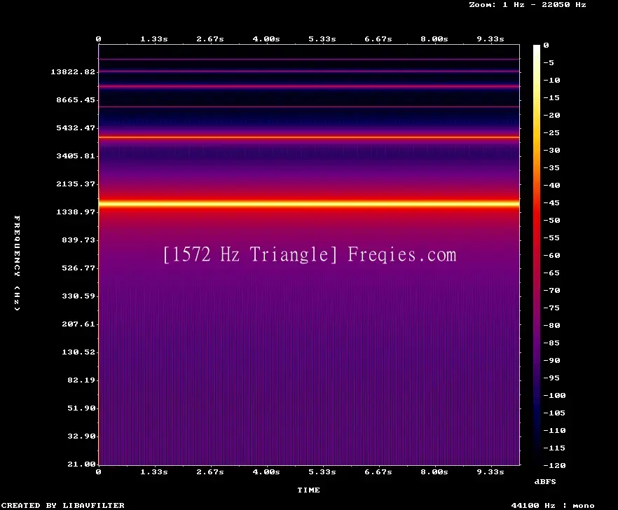 1572 Hz Frequency Sound