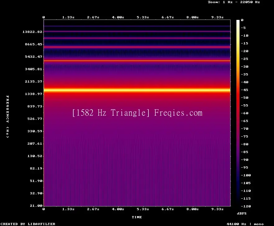1582 Hz Frequency Sound