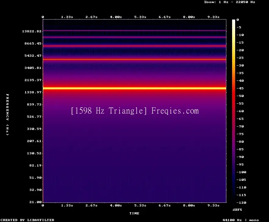 1598 Hz Frequency Sound