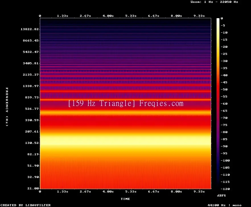 159 Hz Frequency Sound