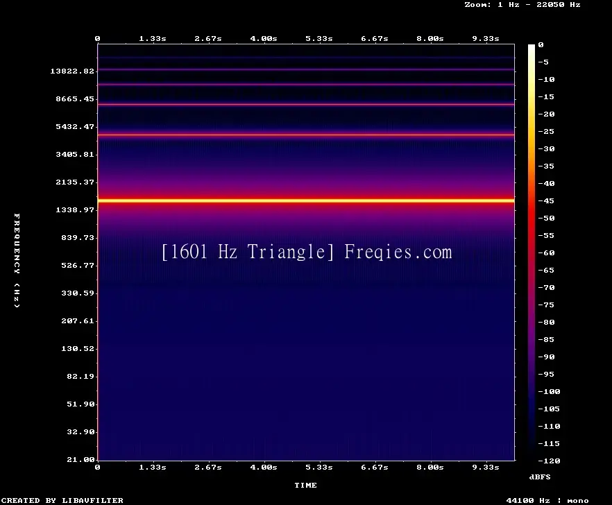 1601 Hz Frequency Sound