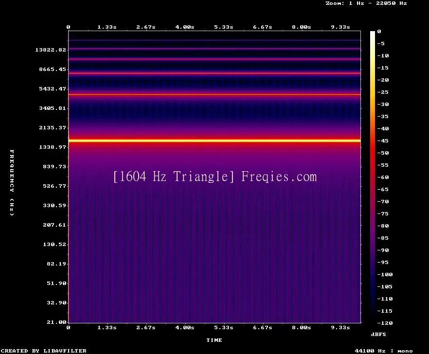 1604 Hz Frequency Sound