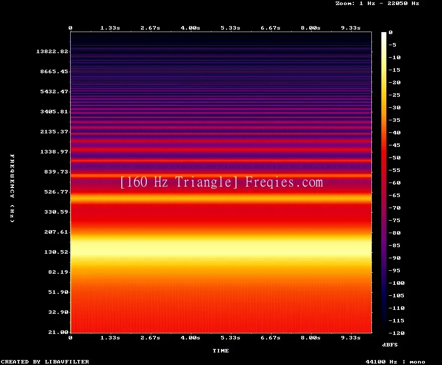 160 Hz Frequency Sound