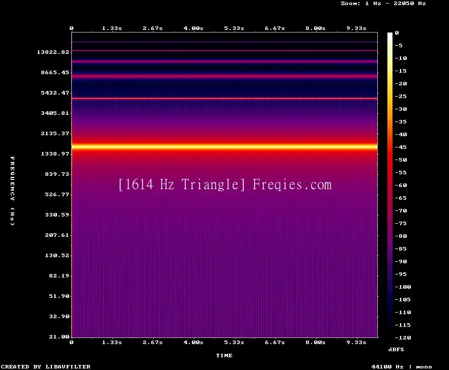 1614 Hz Frequency Sound
