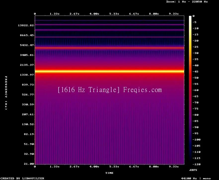 1616 Hz Frequency Sound