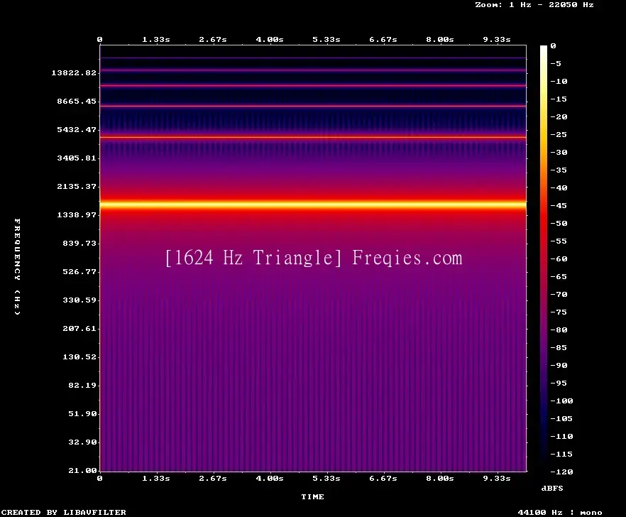 1624 Hz Frequency Sound