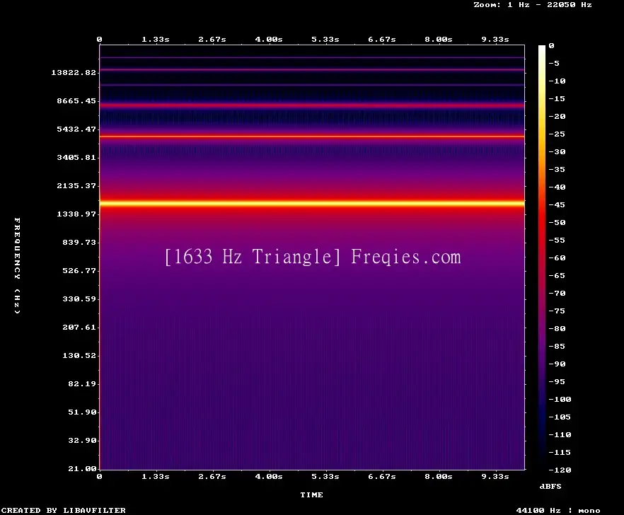 1633 Hz Frequency Sound