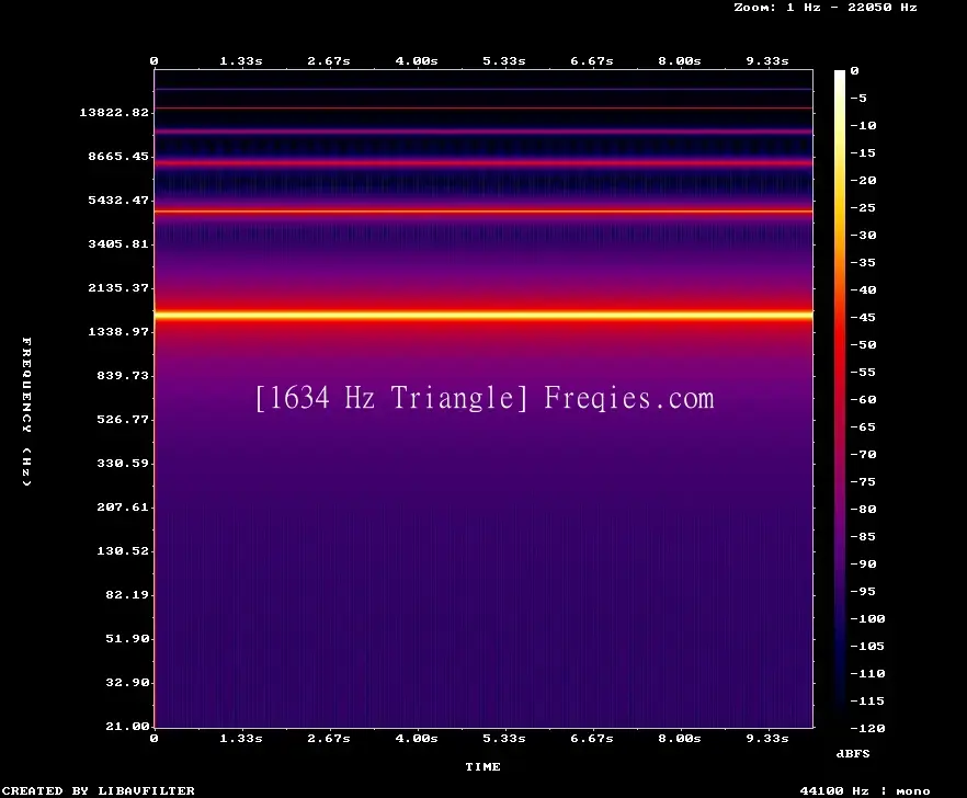 1634 Hz Frequency Sound