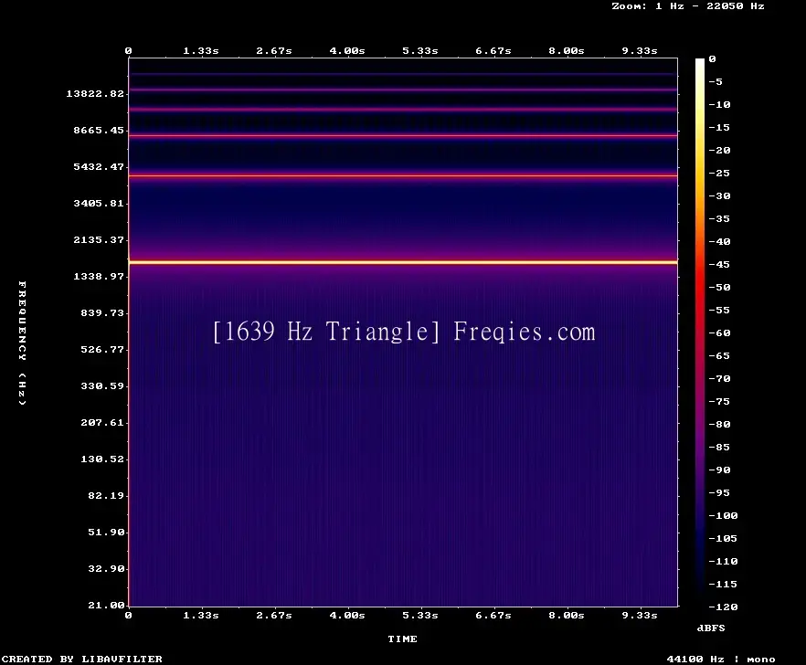 1639 Hz Frequency Sound