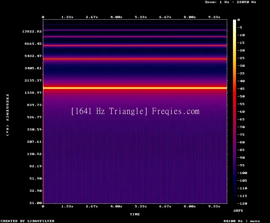 1641 Hz Frequency Sound