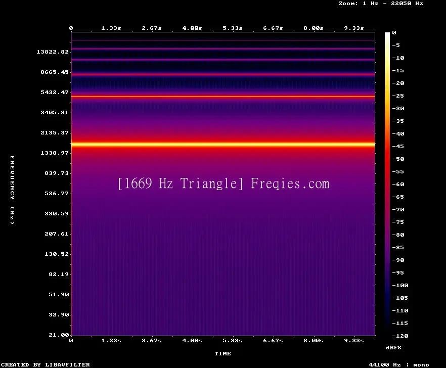 1669 Hz Frequency Sound