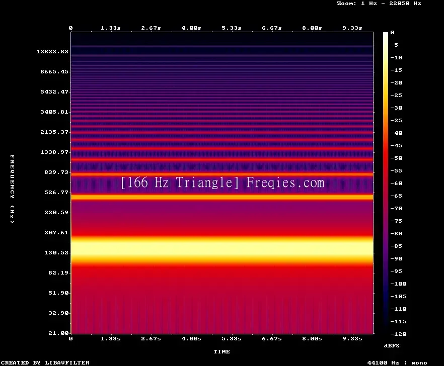 166 Hz Frequency Sound