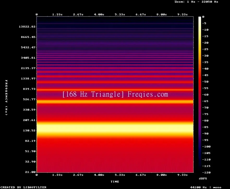 168 Hz Frequency Sound