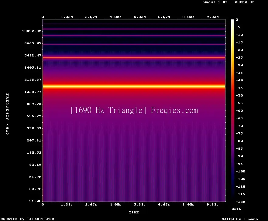 1690 Hz Frequency Sound