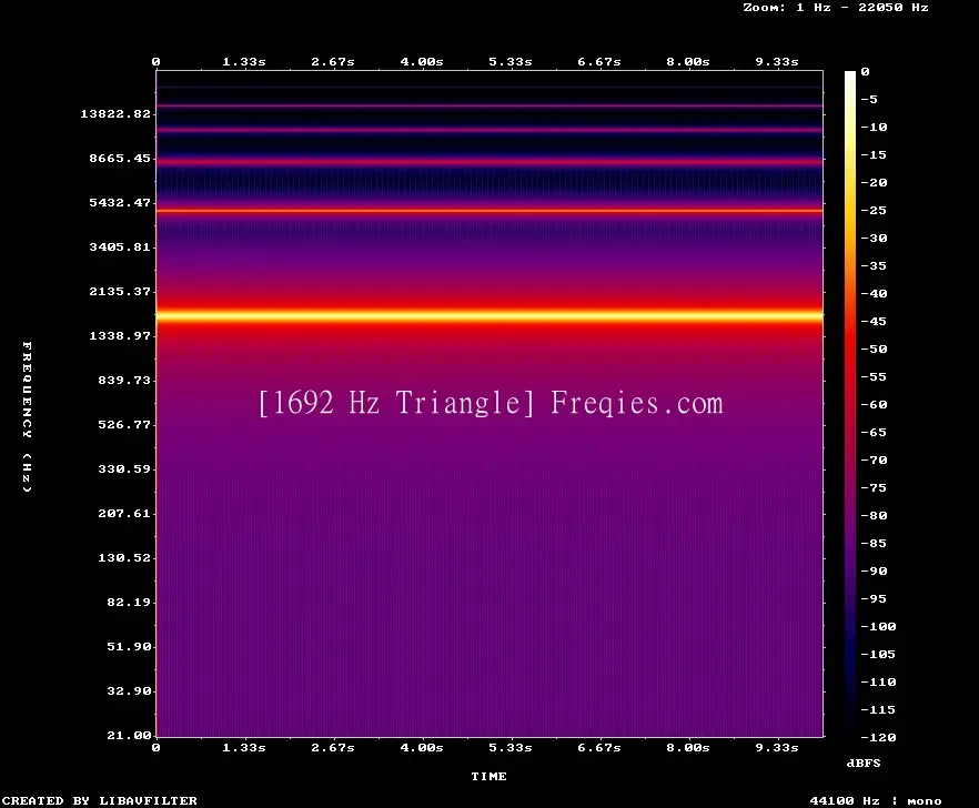 1692 Hz Frequency Sound