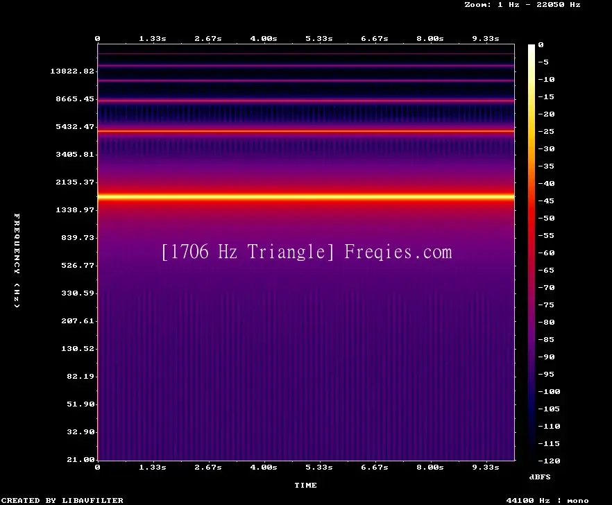 1706 Hz Frequency Sound
