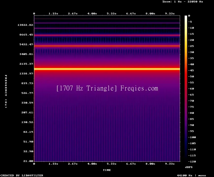 1707 Hz Frequency Sound