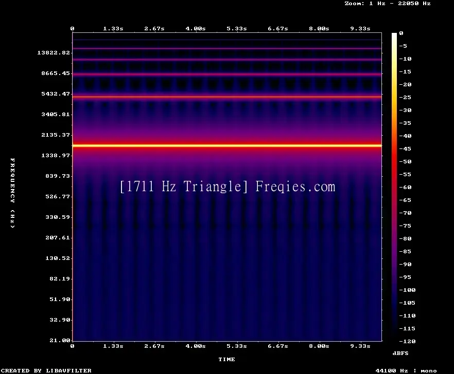 1711 Hz Frequency Sound
