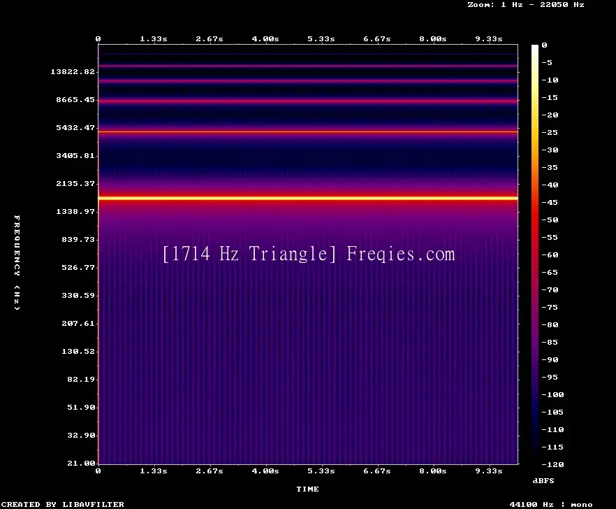 1714 Hz Frequency Sound