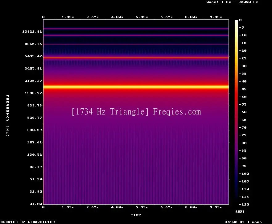 1734 Hz Frequency Sound