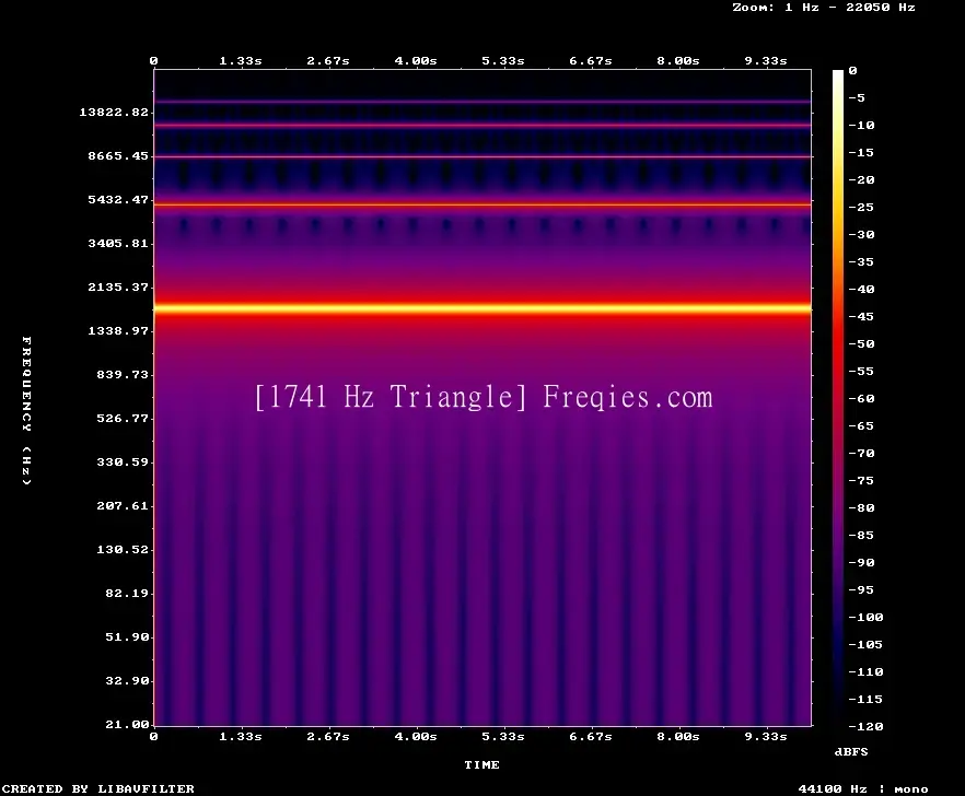 1741 Hz Frequency Sound