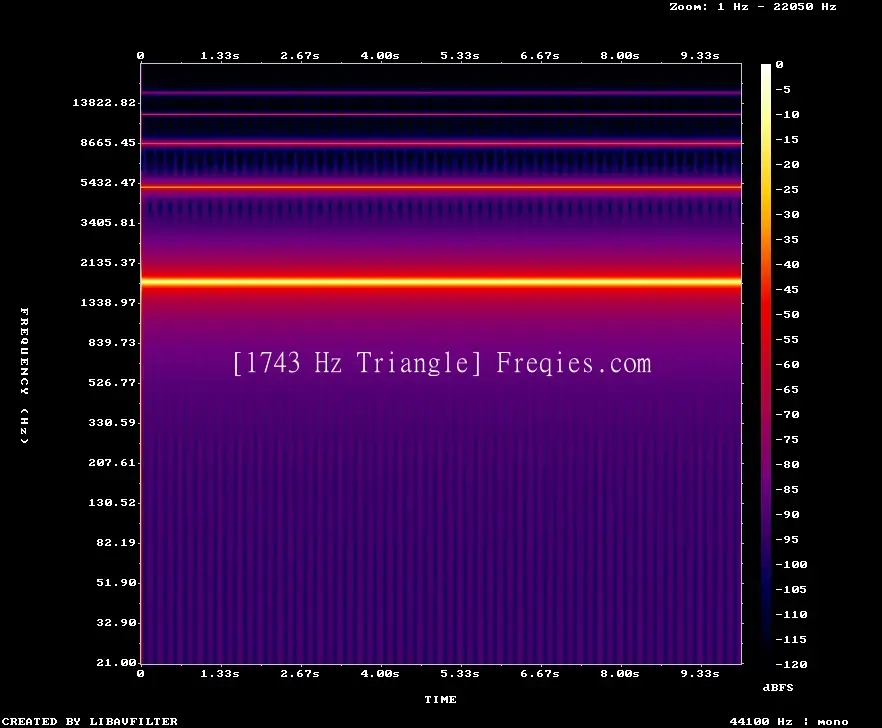 1743 Hz Frequency Sound
