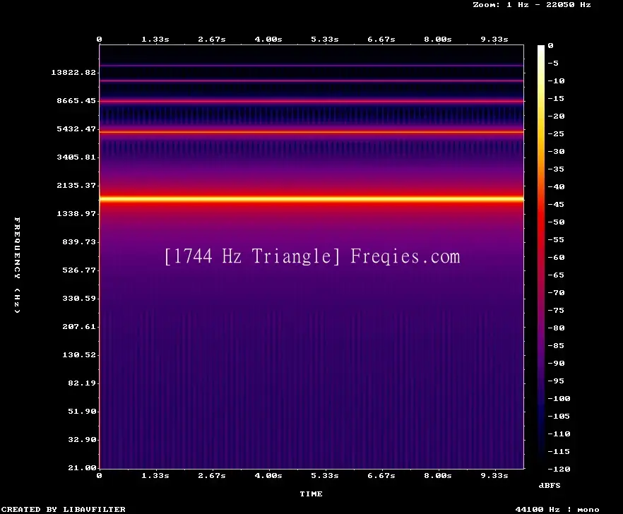 1744 Hz Frequency Sound