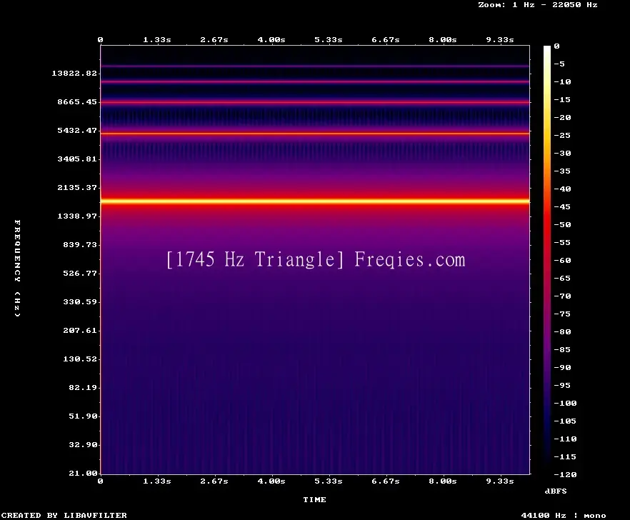 1745 Hz Frequency Sound