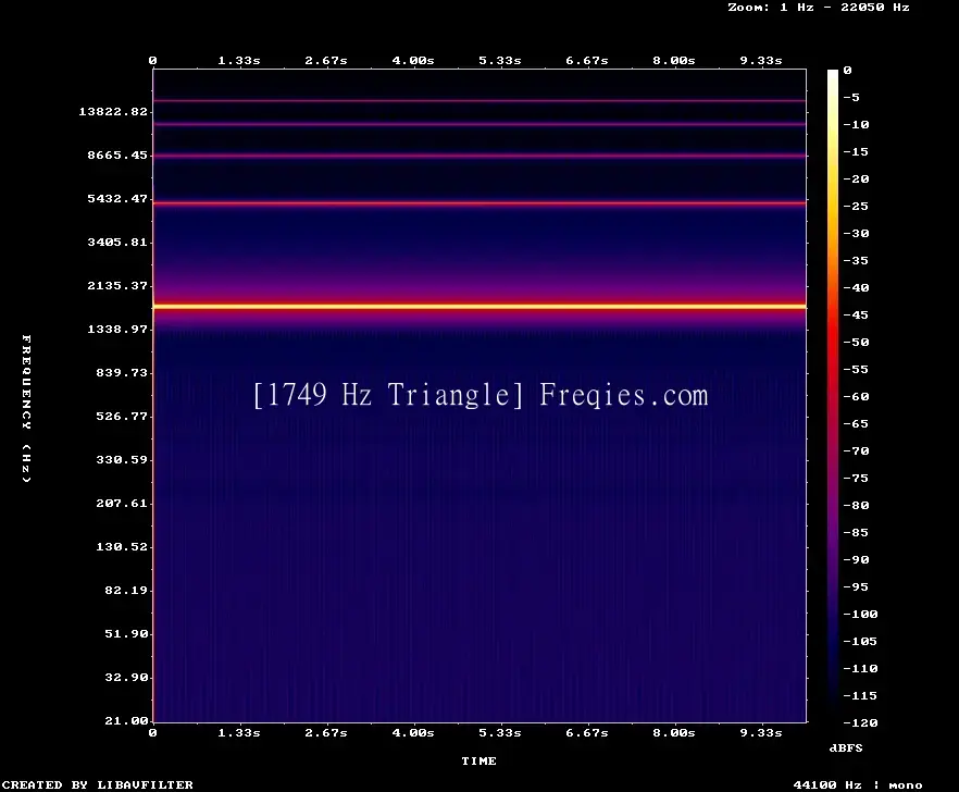 1749 Hz Frequency Sound
