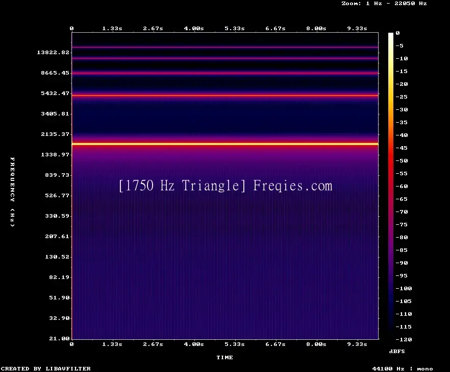 1750 Hz Frequency Sound