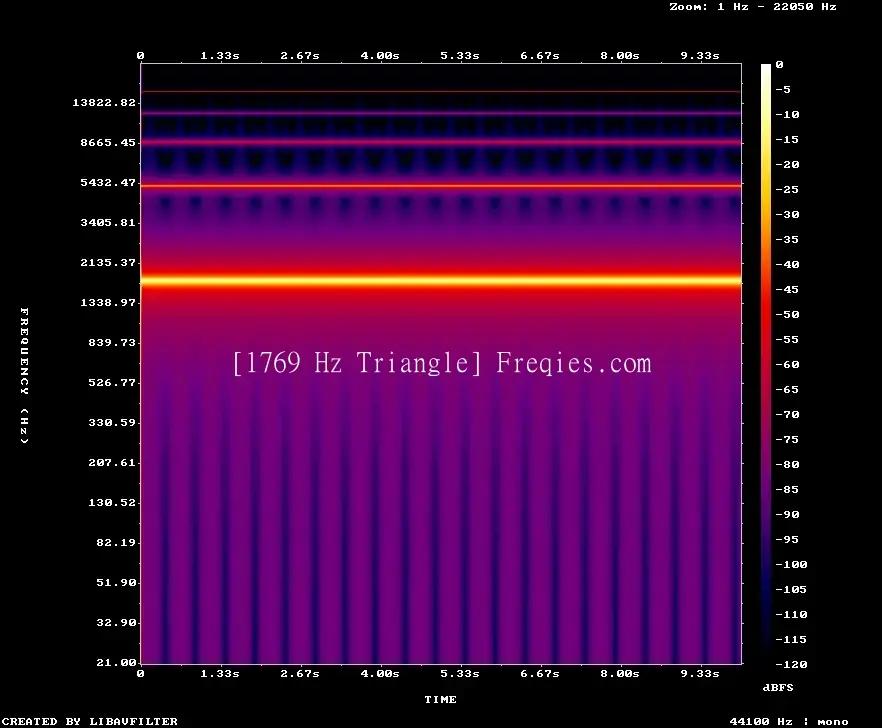 1769 Hz Frequency Sound
