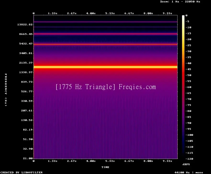 1775 Hz Frequency Sound