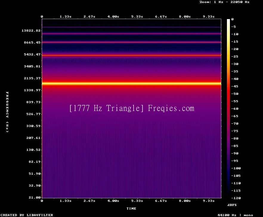 1777 Hz Frequency Sound
