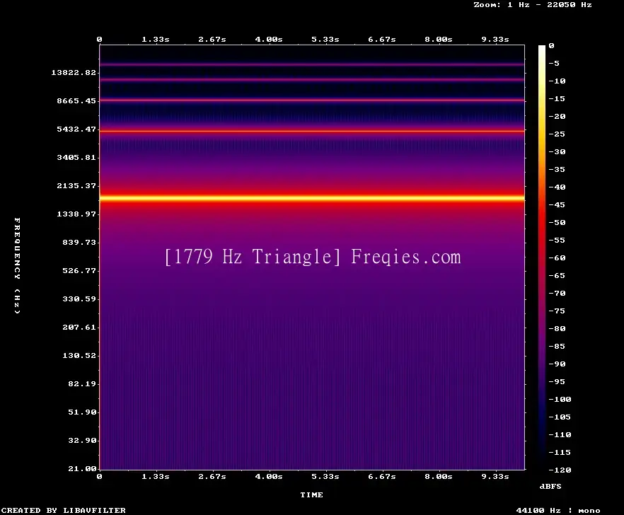 1779 Hz Frequency Sound