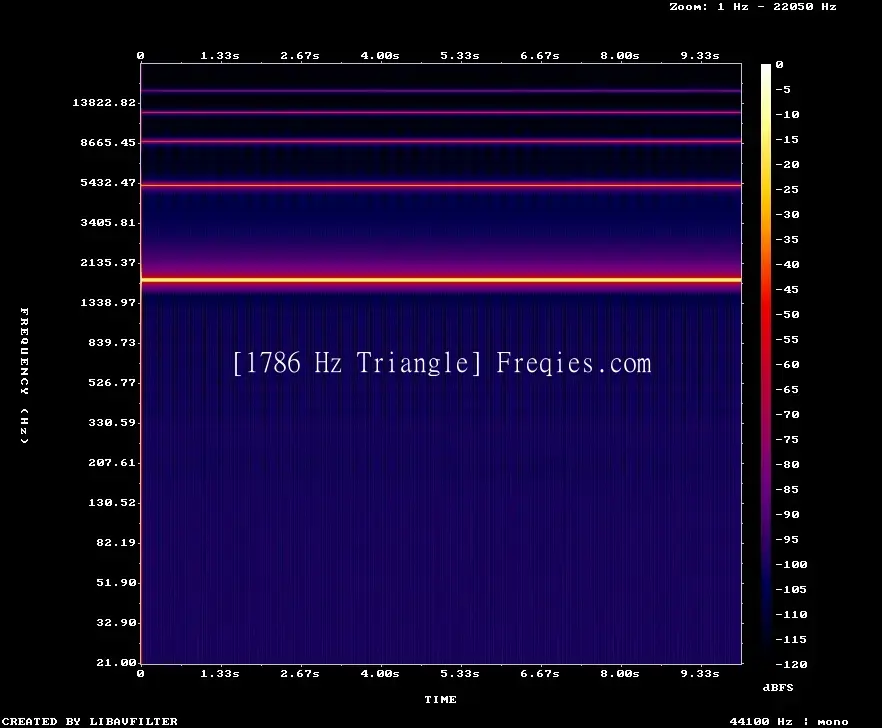 1786 Hz Frequency Sound