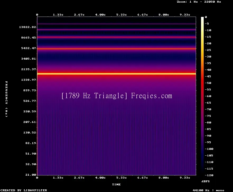 1789 Hz Frequency Sound