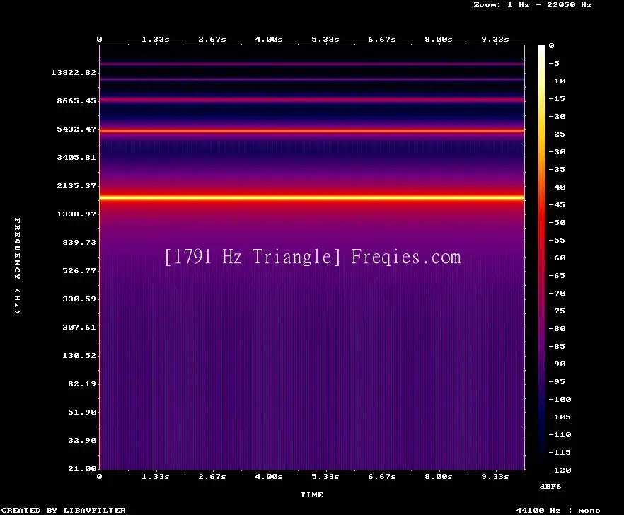 1791 Hz Frequency Sound