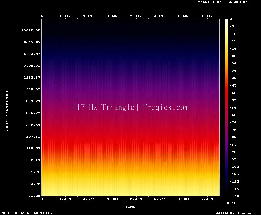 17 Hz Frequency Sound