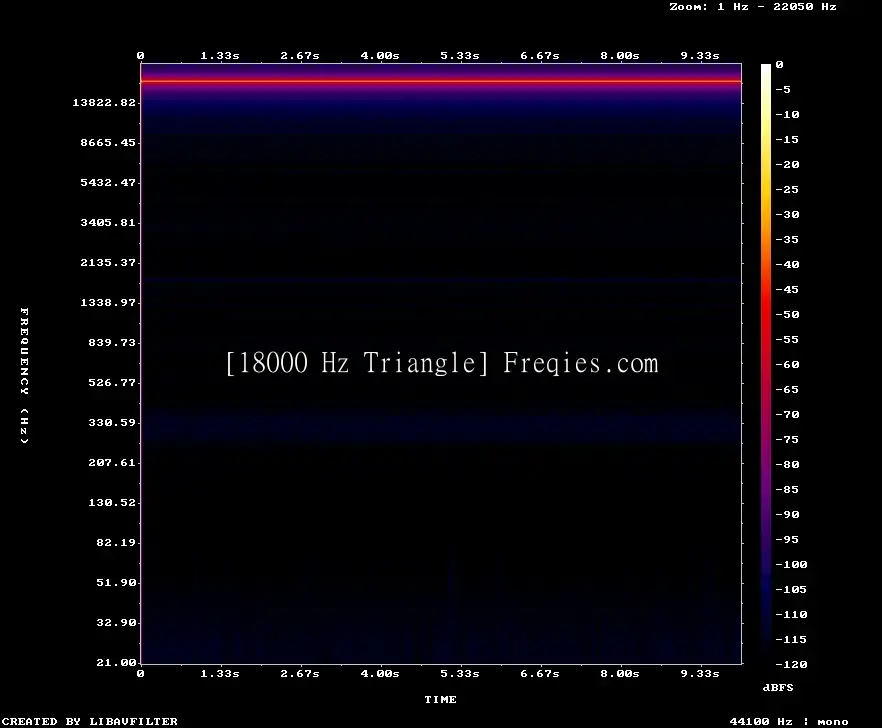 18000 Hz Frequency Sound Tone Triangle Download Wav Mp3 Ogg Treble 