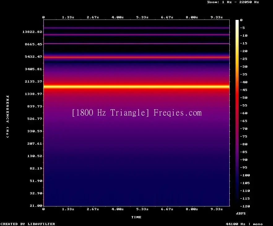 1800 Hz Frequency Sound