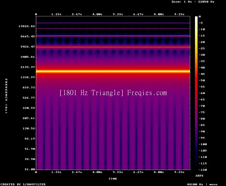 1801 Hz Frequency Sound